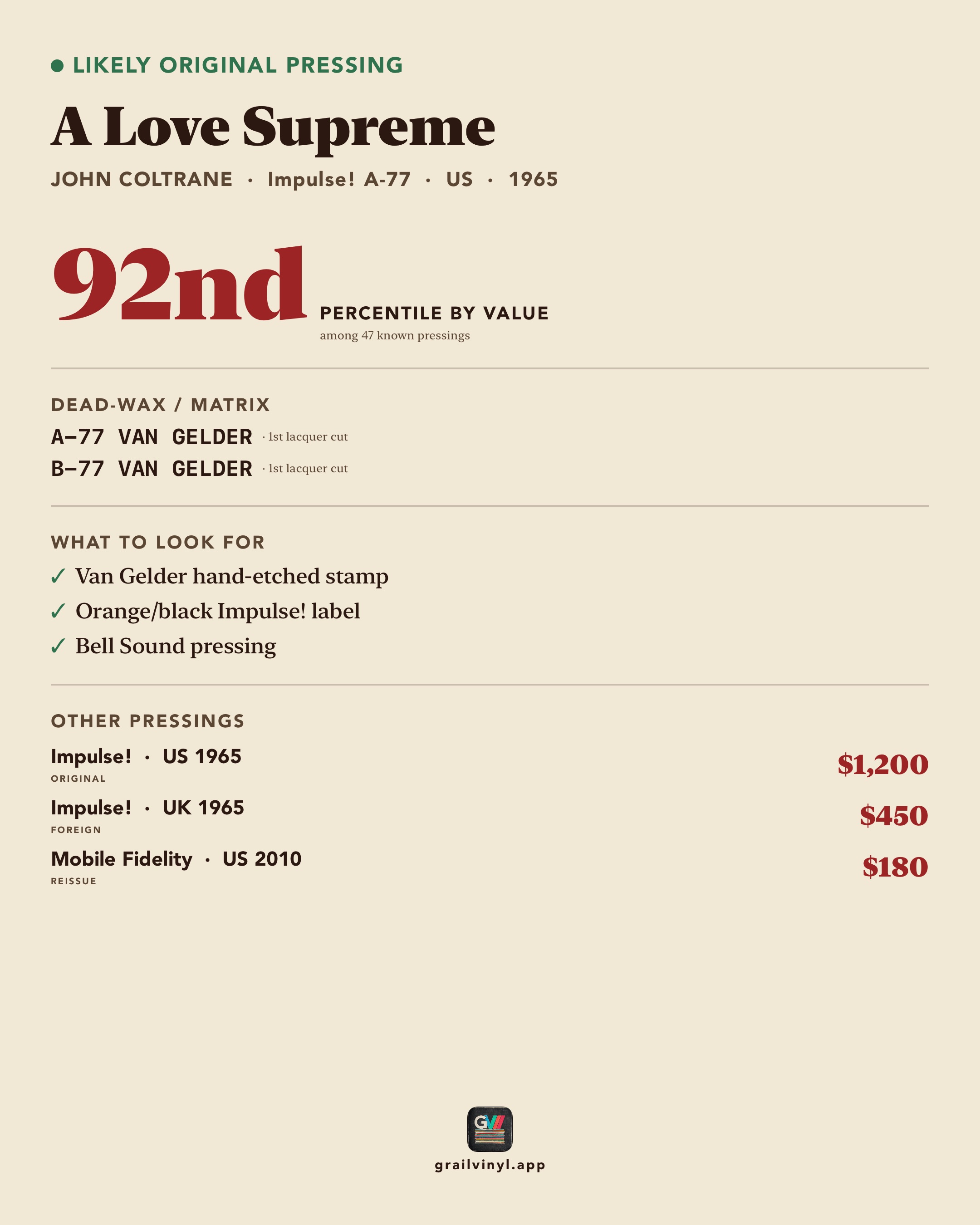 GrailVinyl pressing detail: A Love Supreme, likely original pressing, compared across every pressing of the album